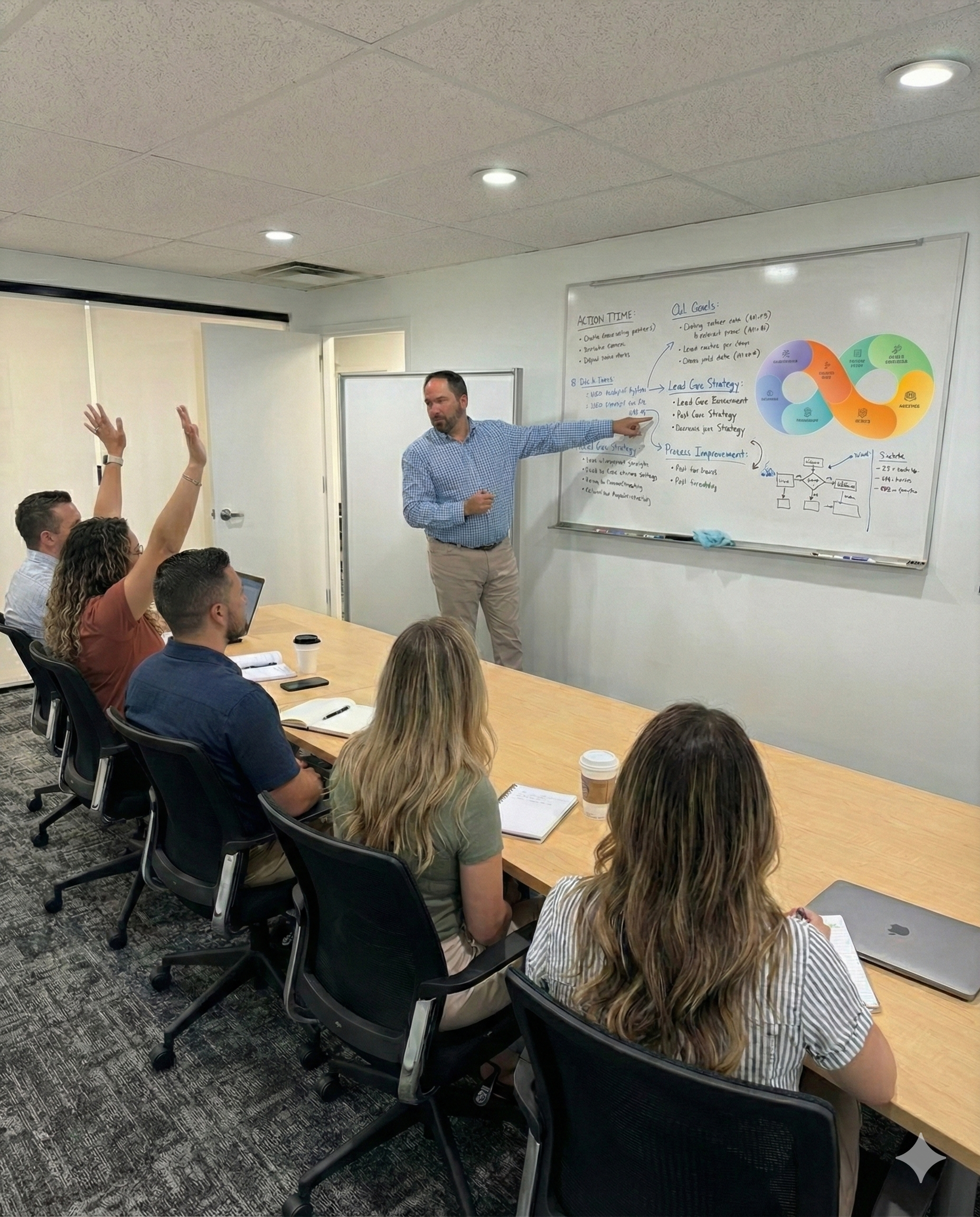 Rich coaching a leadership team session